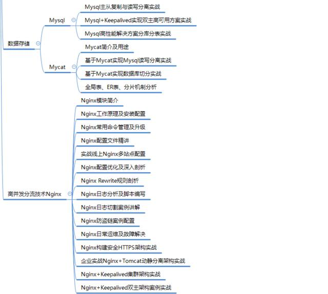 阿里P8Java架构师是如何规划架构体系的呢？