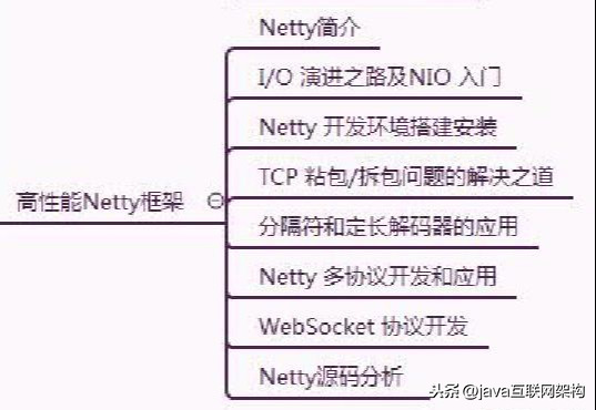 阿里巴巴的Netty面试题到底有多难，这些知识你能掌握多少？
