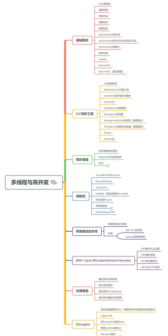面試阿里、京東、位元組跳動90%會被問到這些常用的Java技術