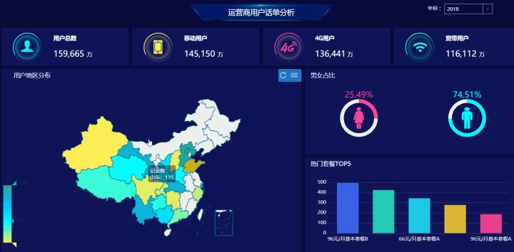 运营人员消消气，这个工具让数据分析轻松驾驭