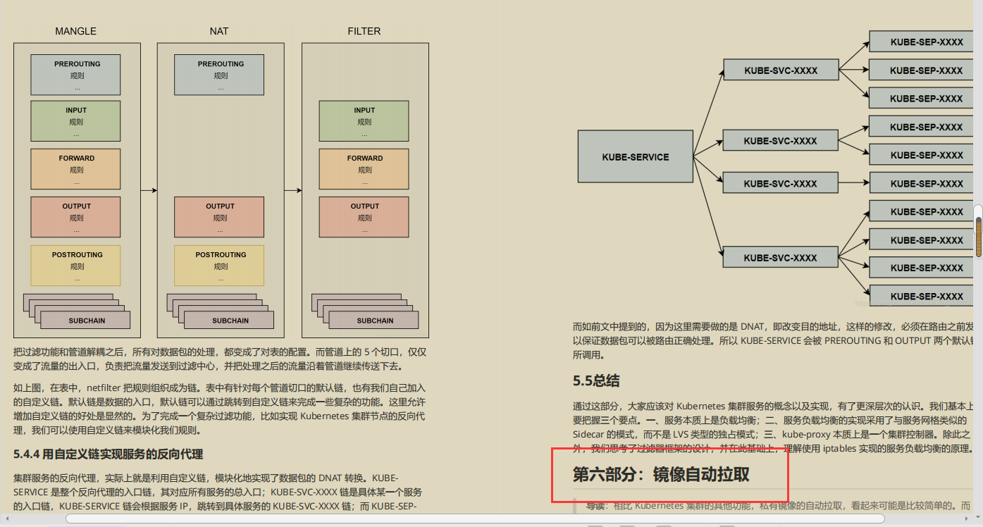 開源爆款，阿里P7技術筆記《k8s+docker》,圖文版