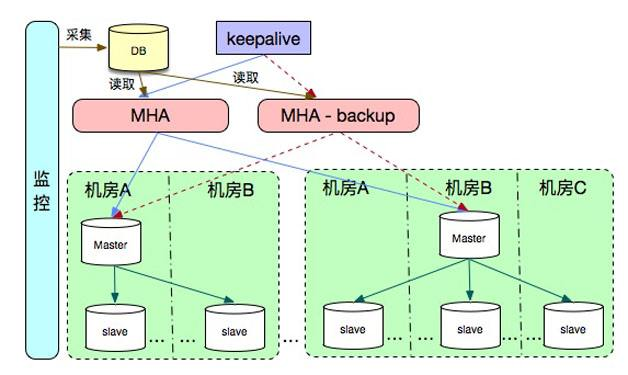 不喜勿喷！MySQL调优实战经验总结，扫平你的数据库开发障碍