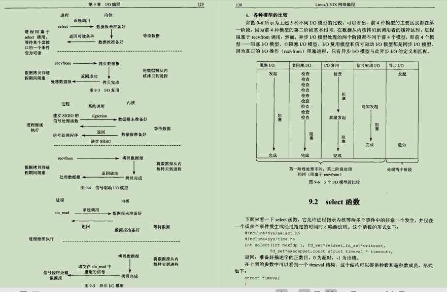 京東上298購買的Linux網路編程筆記，感覺2年開發白干了