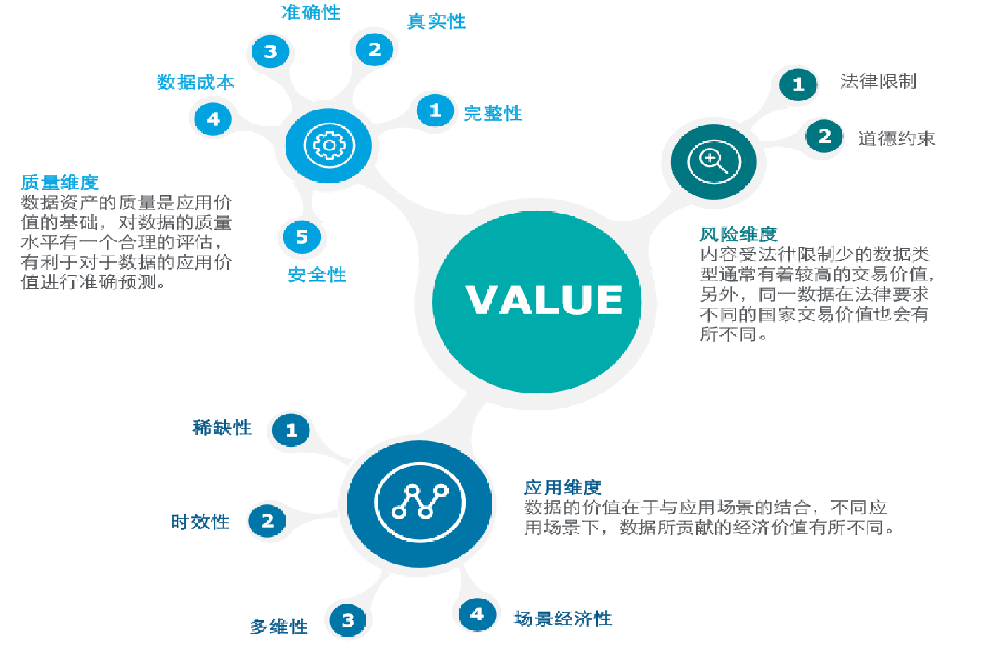 企业如何实现数据资产化 宋懵懵的数据生活的博客 Csdn博客