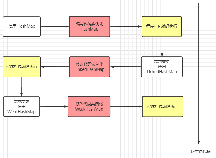 学会反射后，我被录取了！（干货）