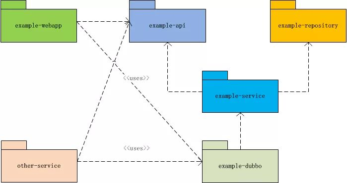 那些年，我们见过的 Java 服务端乱象