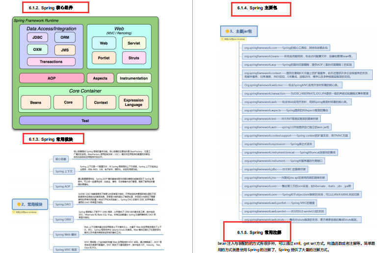 在北上深杭做Java开发如何拿到三万月薪，需要什么程度技术？