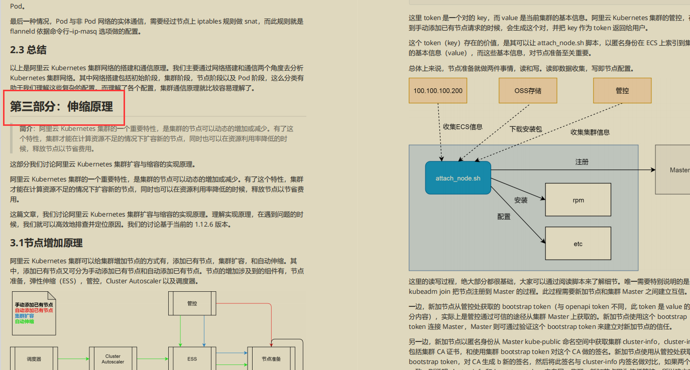 開源爆款，阿里P7技術筆記《k8s+docker》,圖文版