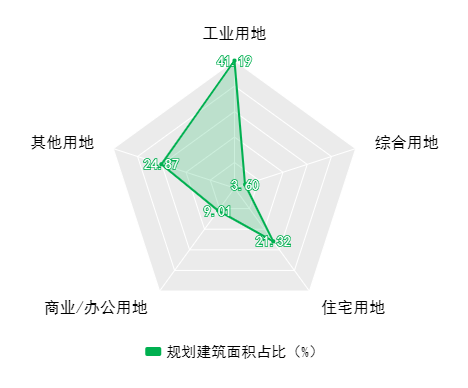 项目实战！Python分析广州房地产市场，房价还会再涨吗？