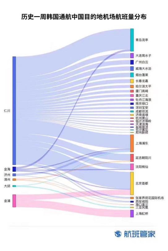 统计图解锁新玩法-教你桑基图怎么用？