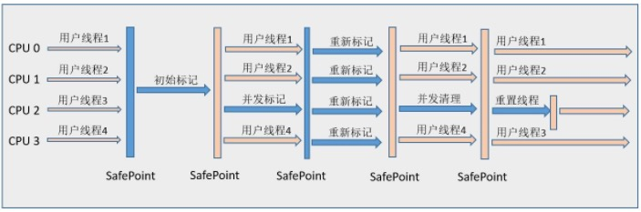 阿里二面准备(Java 研发)，精心准备200题（含答案）收割 offer