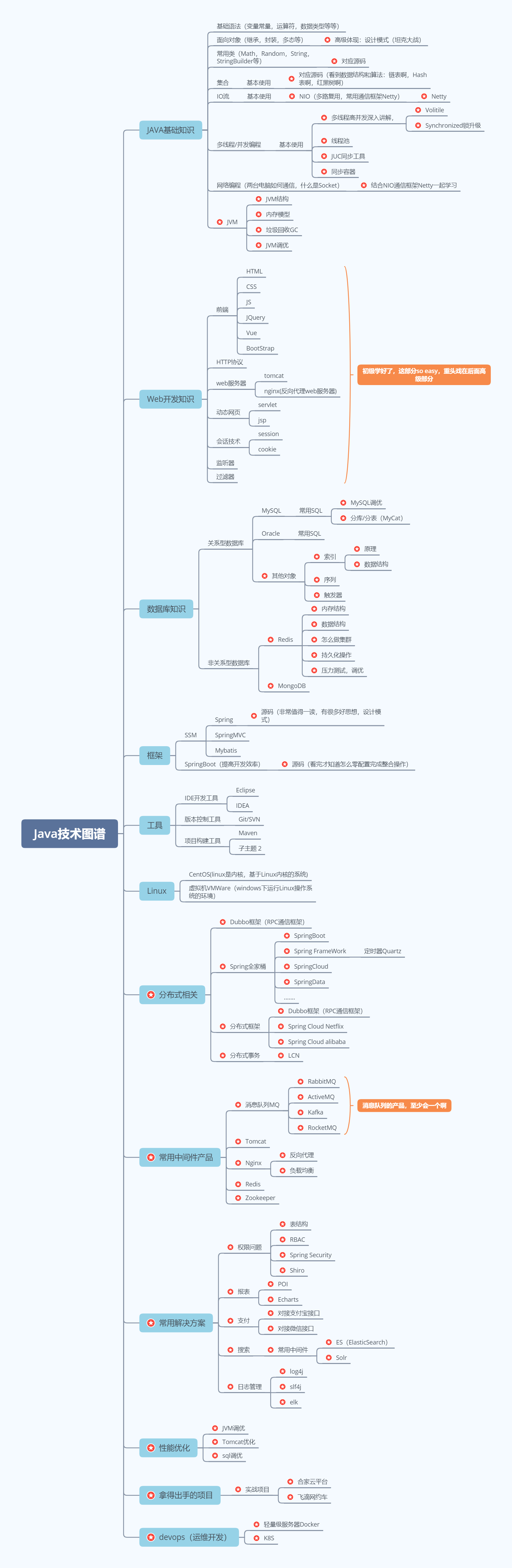 作为零基础的新手，如何自学Java和JavaEE开发技术？