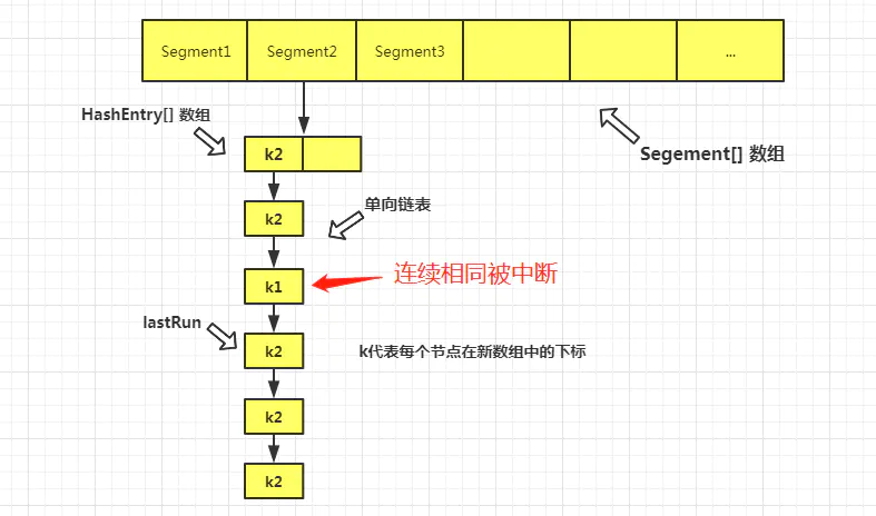 嘿嘿，面试官问我 Concurrent HashMap 底层原理，我秀了他一脸