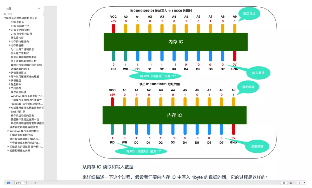 阿里P8大牛整理的300页图解网络知识+计算机底层操作系统