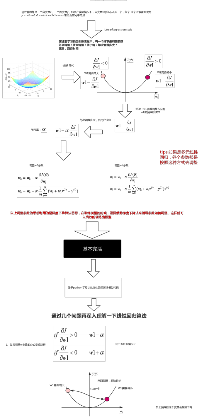 騰訊java一面失敗后潛修半年,四月斬下騰訊T3 Offer,我的逆襲之路