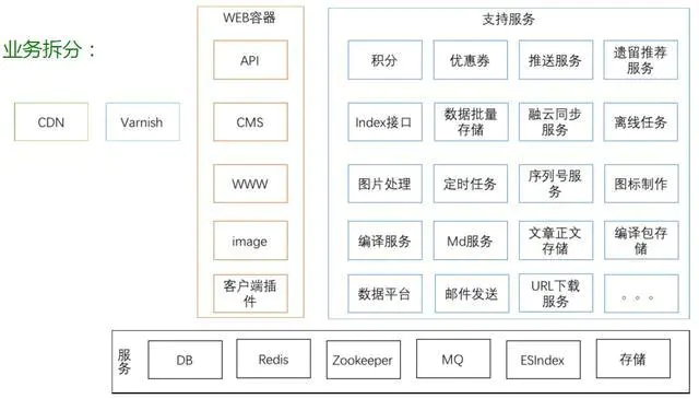 程序员必备的15种微服务架构框架