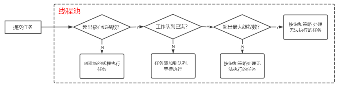 一次性搞清楚，Java并发编程在各主流框架中的应用，保证看懂