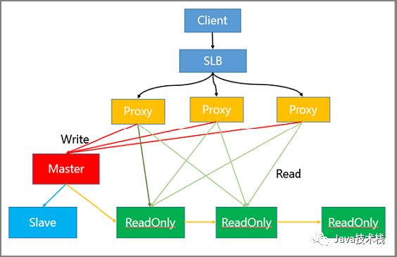 面试官：先说说如何发现 Redis 热点 Key，解决方案有哪些？