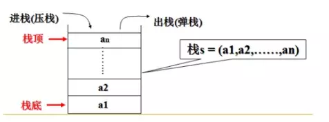 java堆、栈、堆栈，常量池的区别，史上最全总结