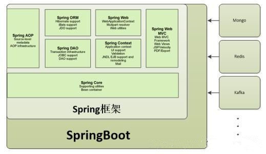 spring，springboot，springmvc底层原理解析