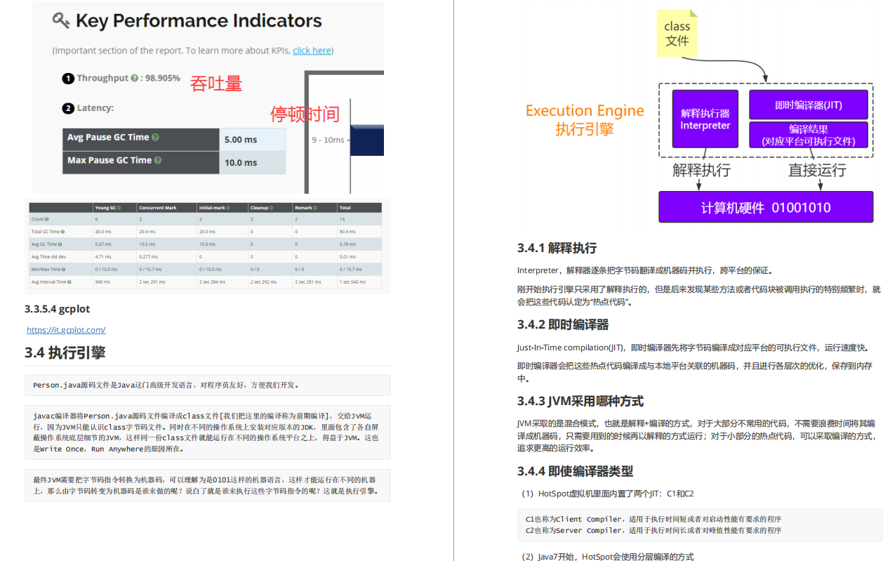 2020最NB的JVM基礎到調優筆記,光圖文就超清晰,吃透阿里P6小case