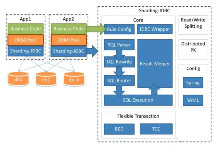 MySql 日常指导，及大表优化思路（值得收藏）