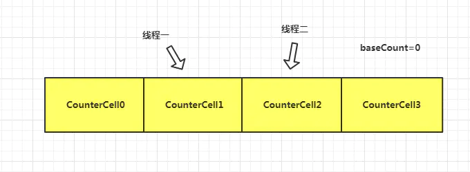 嘿嘿，面试官问我 Concurrent HashMap 底层原理，我秀了他一脸