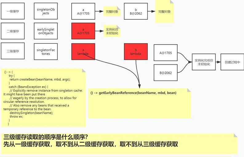 牛批！阿里的Springboot筆記，果然值得我每天熬夜啃
