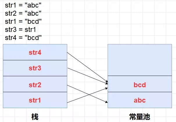 java堆、栈、堆栈，常量池的区别，史上最全总结