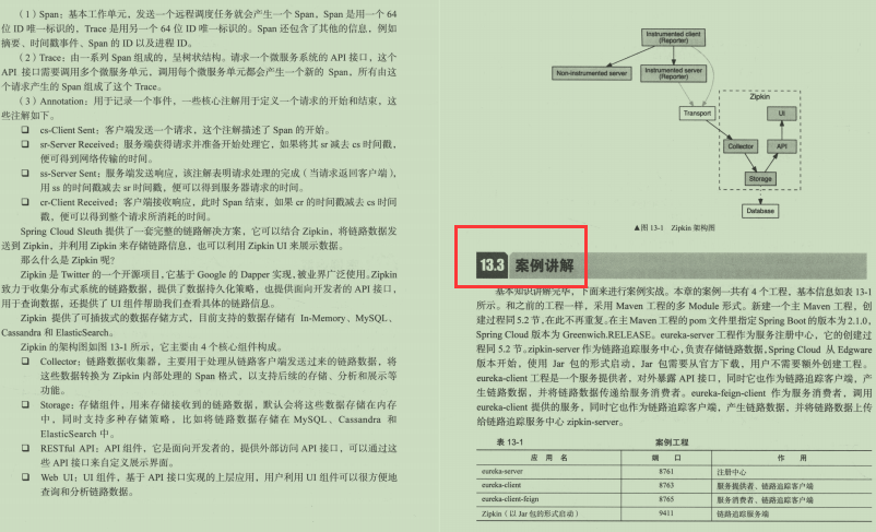 Alibaba SpringCloud手抄本，啃完秒杀面试官
