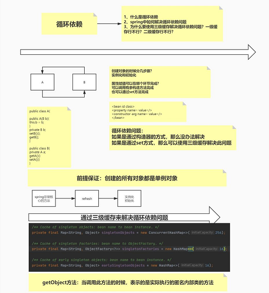 牛批！阿里的Springboot筆記，果然值得我每天熬夜啃