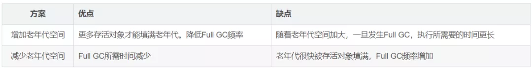 面试官：熟悉JVM吗？为什么新生代内存需要有两个Survivor区？