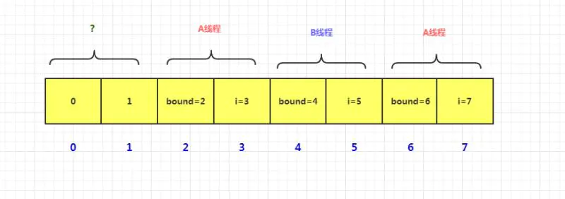 嘿嘿，面试官问我 Concurrent HashMap 底层原理，我秀了他一脸