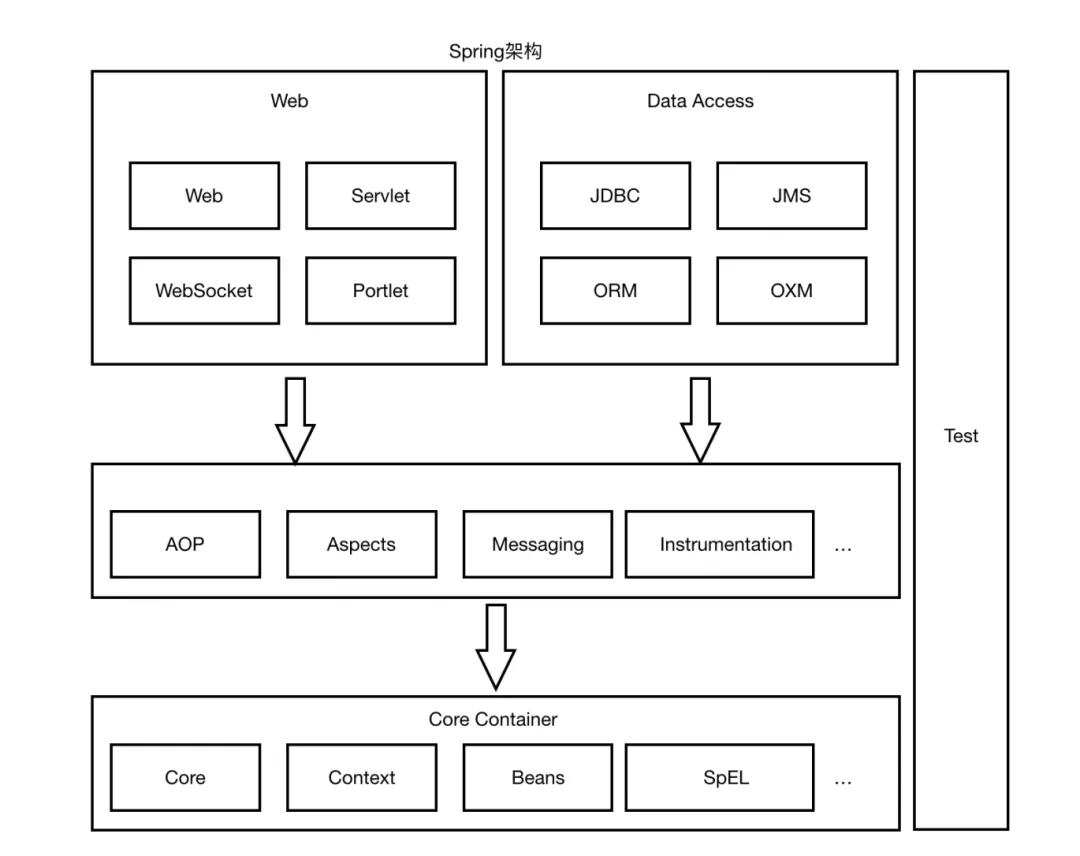 阿里面试必问的4大框架源码，别说你都会