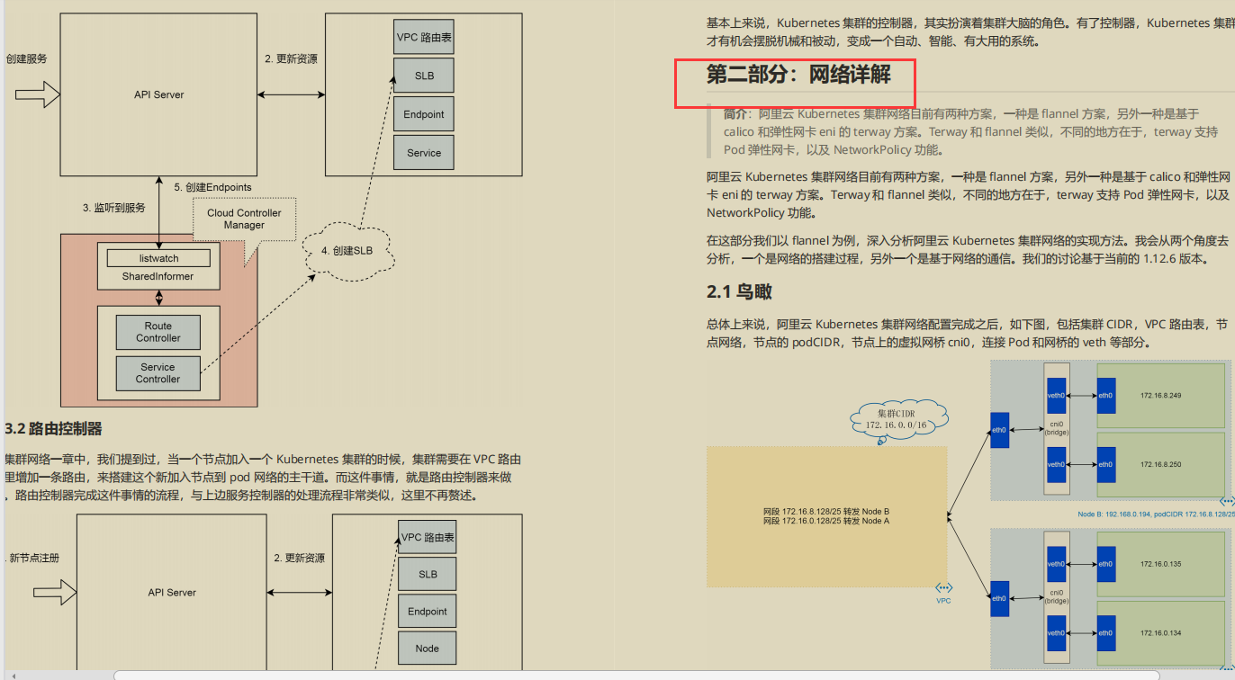 開源爆款，阿里P7技術筆記《k8s+docker》,圖文版