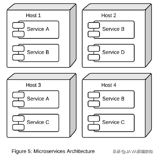 阿里微服务布道师：详解微服务架构设计