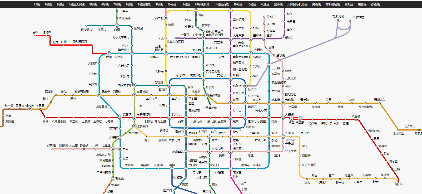 Python爬虫练习：爬取高德地图地铁线路及站点数据