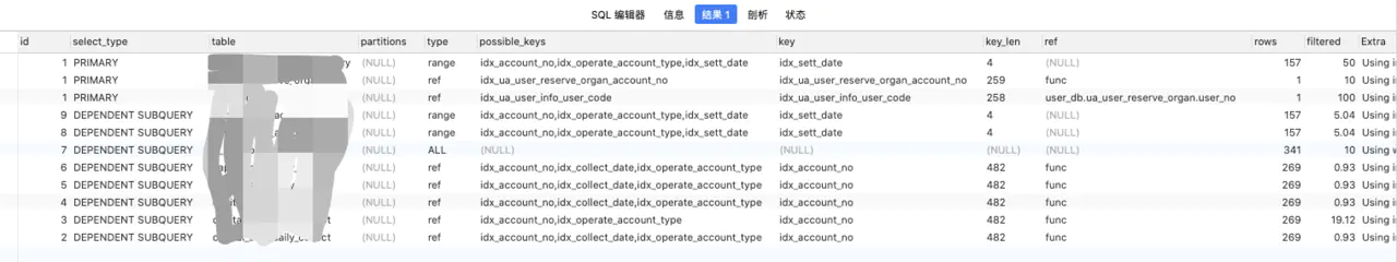 弥天大谎！SQL优化中新建索引真的比Explain好？面试官：你出去吧