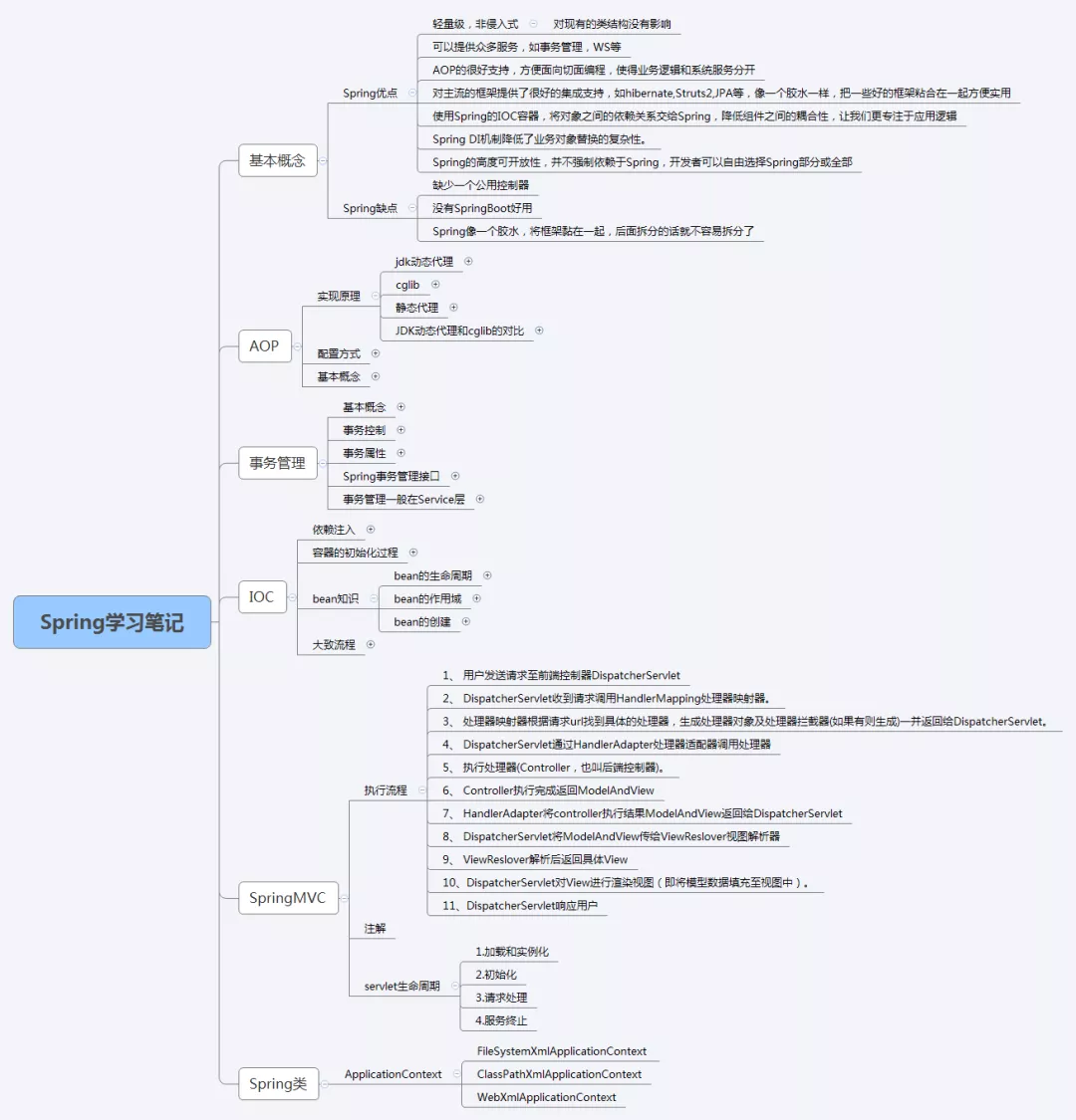 动不动问原理，面试官你来讲讲Spring的原理？讲出来我给你开25K