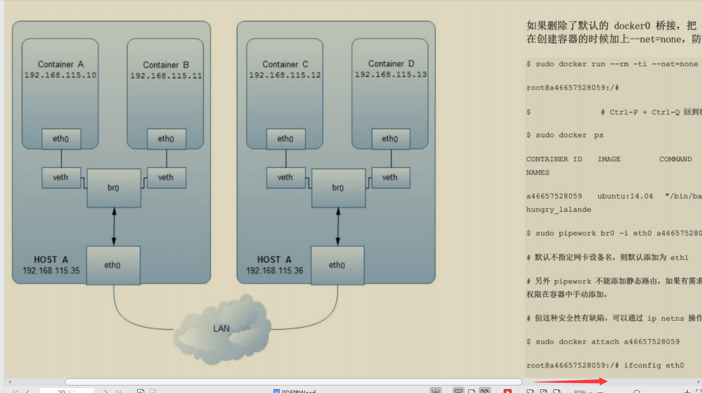 開源爆款，阿里P7技術筆記《k8s+docker》,圖文版