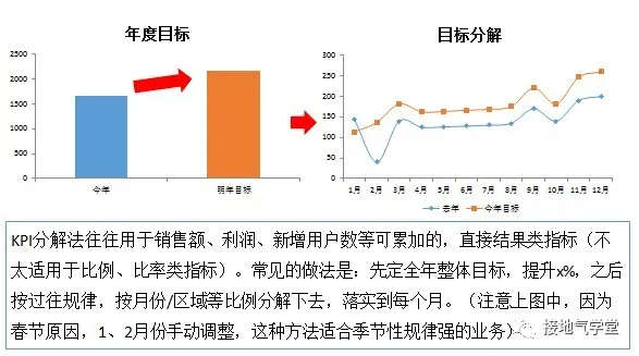 运营人员消消气，这个工具让数据分析轻松驾驭