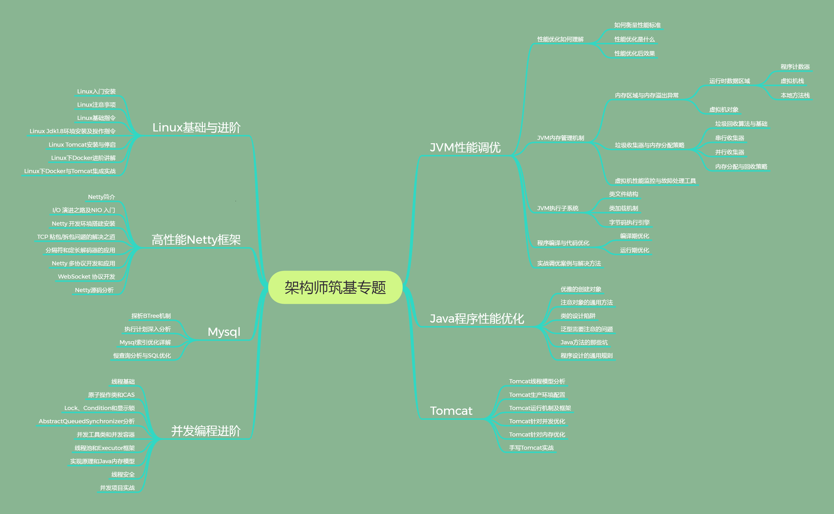 程序员：本不想进Alibaba受罪，还是“扛不住”高薪的诱惑