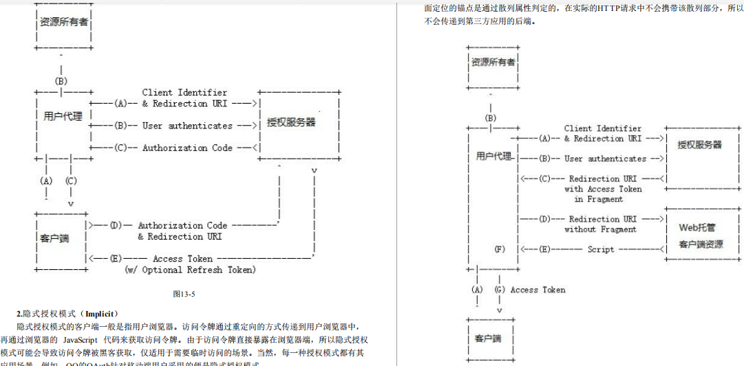 来看阿里内部传阅的SpringSecurity笔记！吊不吊？