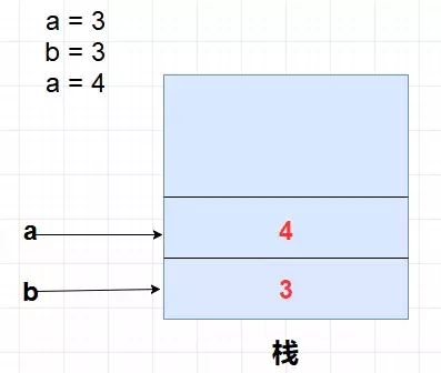 java堆、栈、堆栈，常量池的区别，史上最全总结