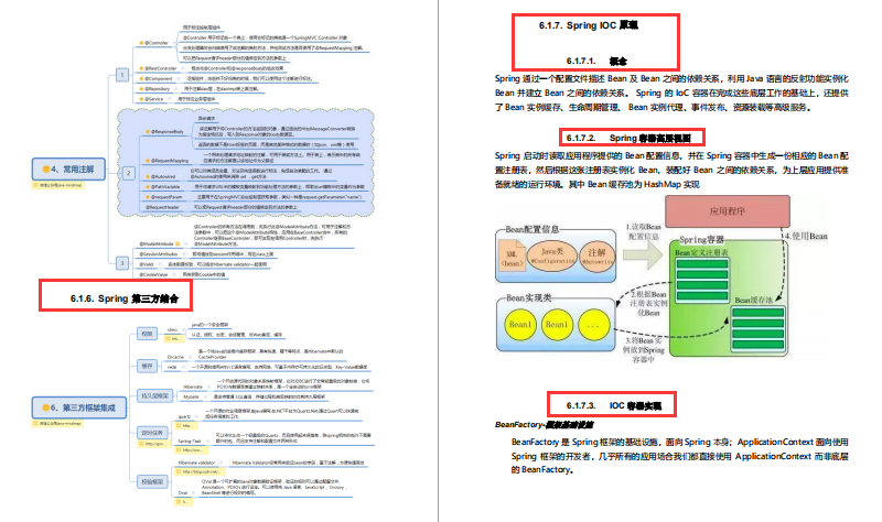 在北上深杭做Java开发如何拿到三万月薪，需要什么程度技术？