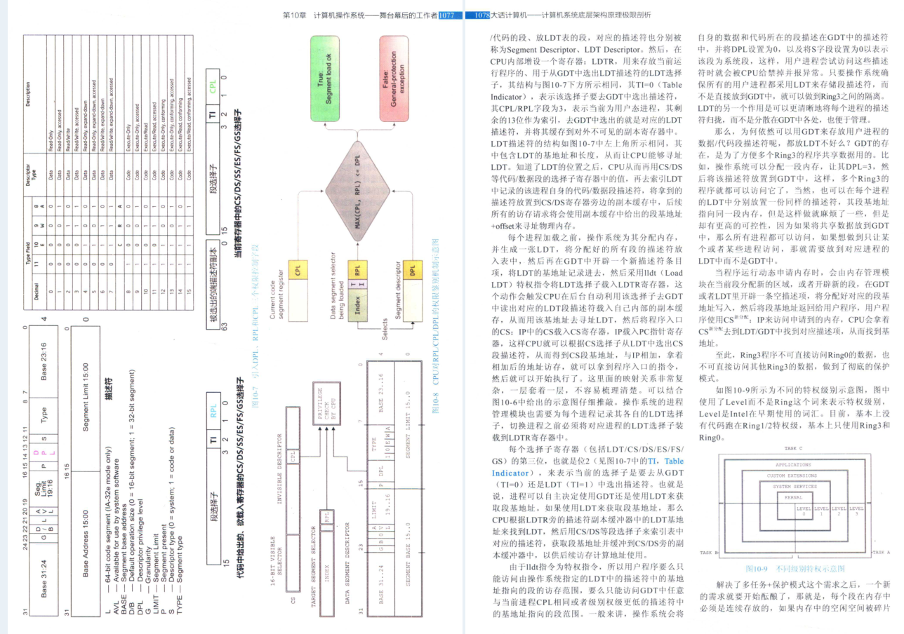 完美！騰訊技術官發布2000頁計算機底層架構原理極限決議寶典