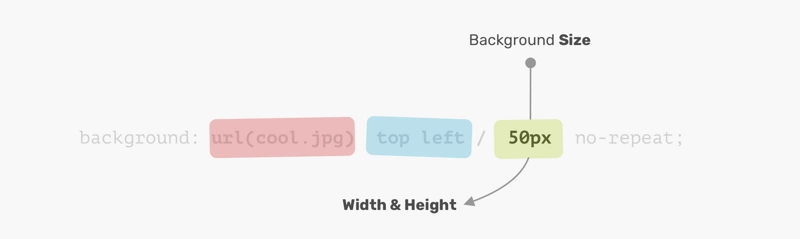 提升布局能力！理解CSS 的多种背景及使用场景和技巧- 小黑电脑