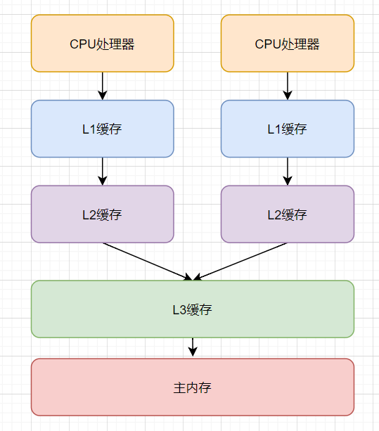 酒驾泛型的保证书 Csdn