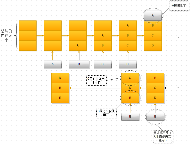 Windows Redis 整理