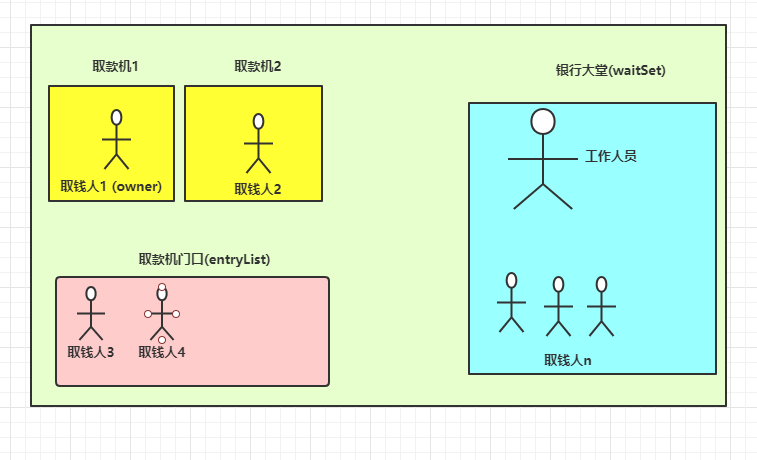 万字图解Java多线程